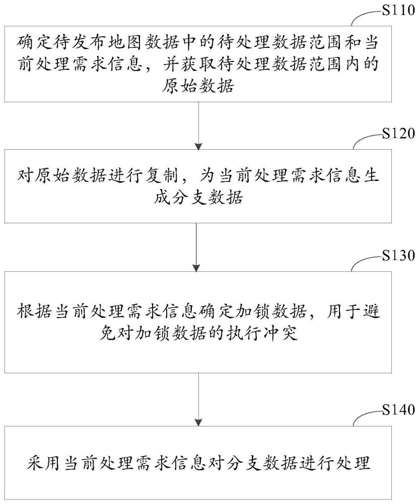 地图数据的处理方法、装置、设备及介质与流程