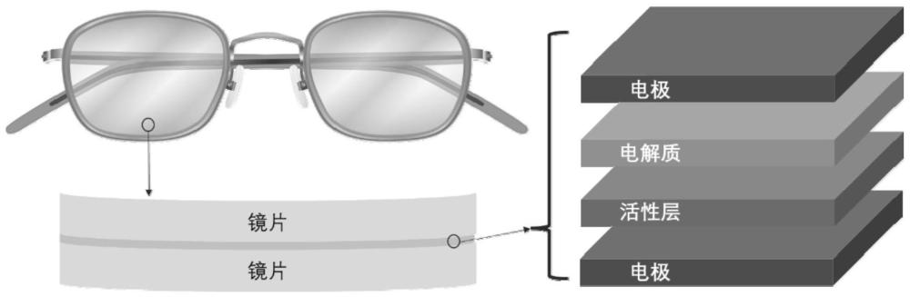 一种高透玻璃基电致变色眼镜及其制备方法
