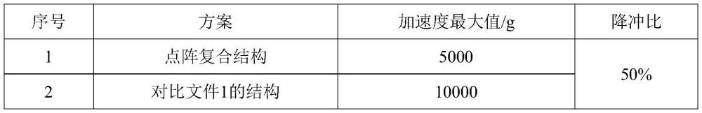 一种微小型功能部件的防护结构