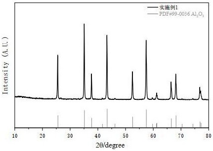 一种适用于多种铝源低温制备片状α-氧化铝的方法与流程