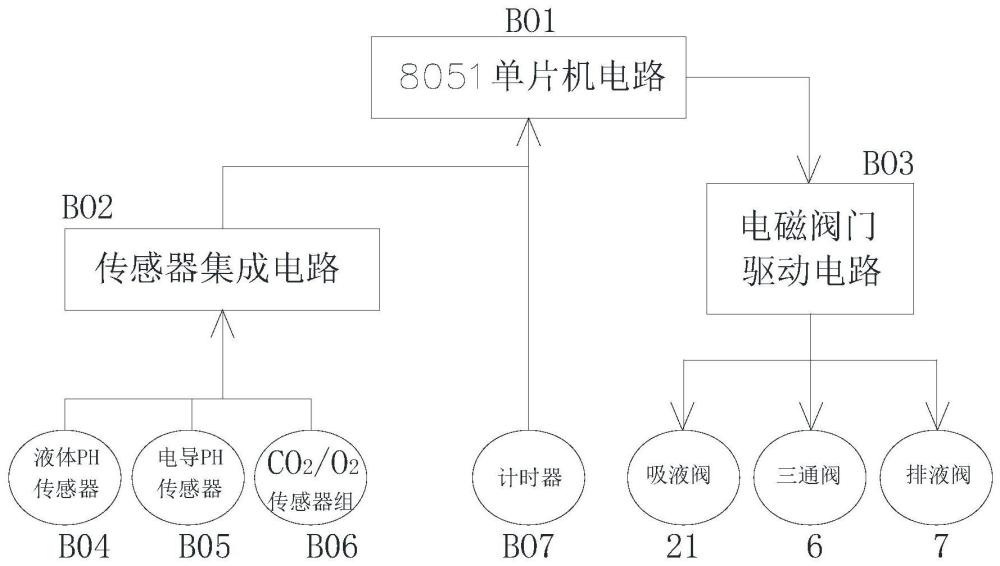 一种农作物病疫监测判定方法与流程