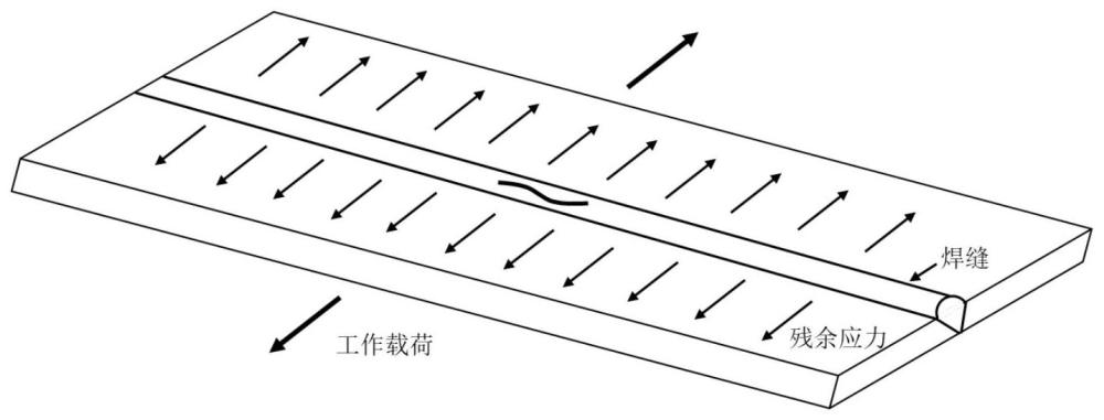 焊缝疲劳裂纹扩展门槛值测试方法