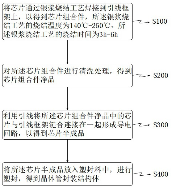 晶体管封装结构体的封装方法和晶体管封装结构体与流程