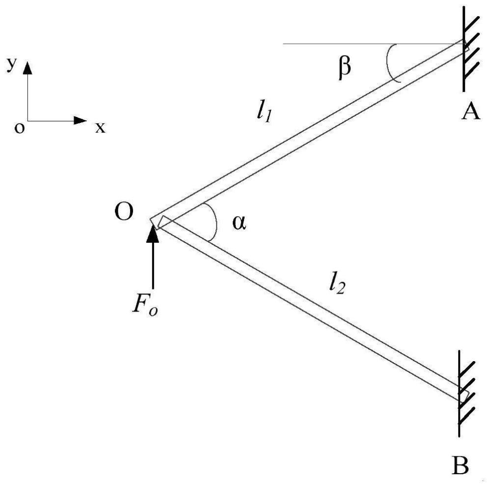 一种受集中剪力平面双叉梁式等刚度机翼载荷确定方法与流程