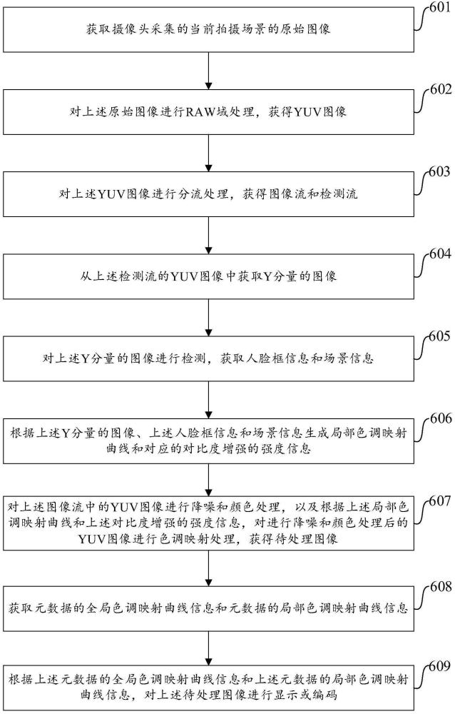 图像的显示方法、装置和终端设备与流程