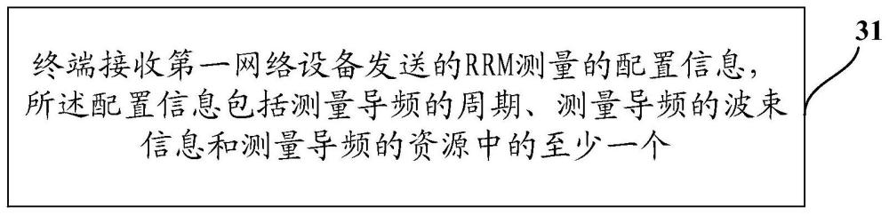 测量配置方法、终端及网络设备与流程