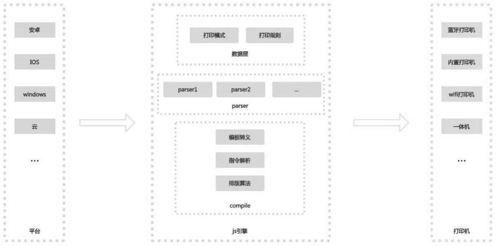 一种动态打印方法及系统与流程