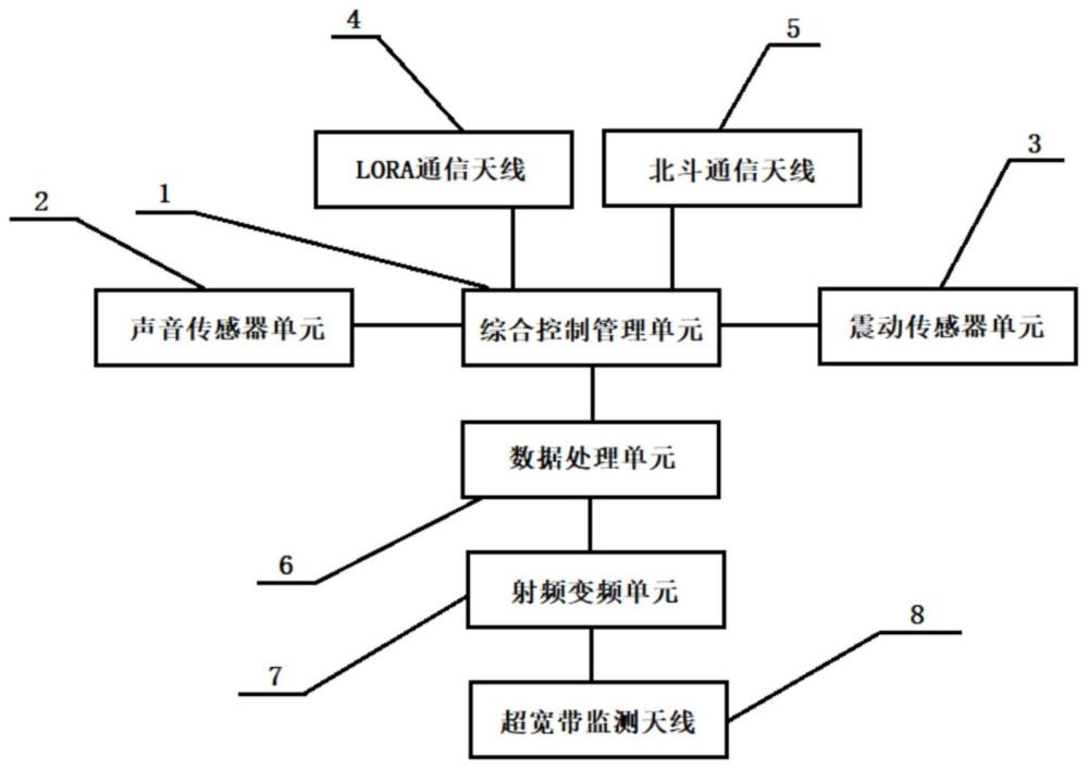 一种小型化无线联网综合监测设备的制作方法