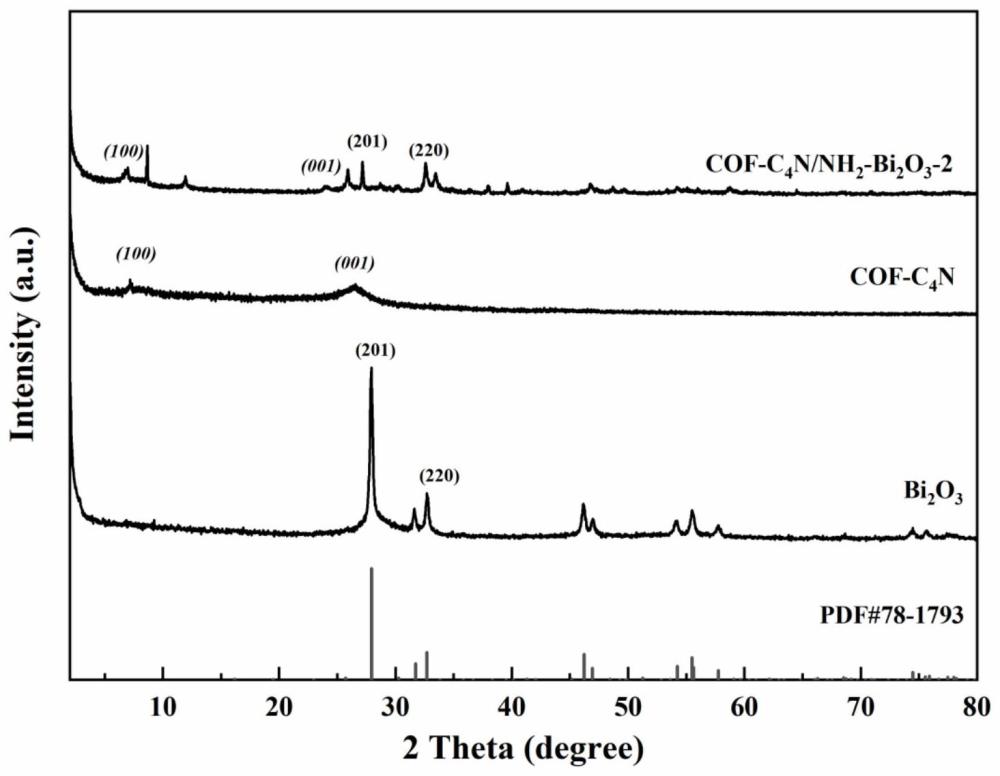 一种COF-C4N/NH2-Bi2O3复合光催化剂及其制备方法和应用