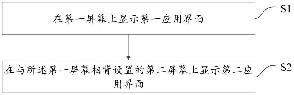 显示方法、智能终端及存储介质与流程