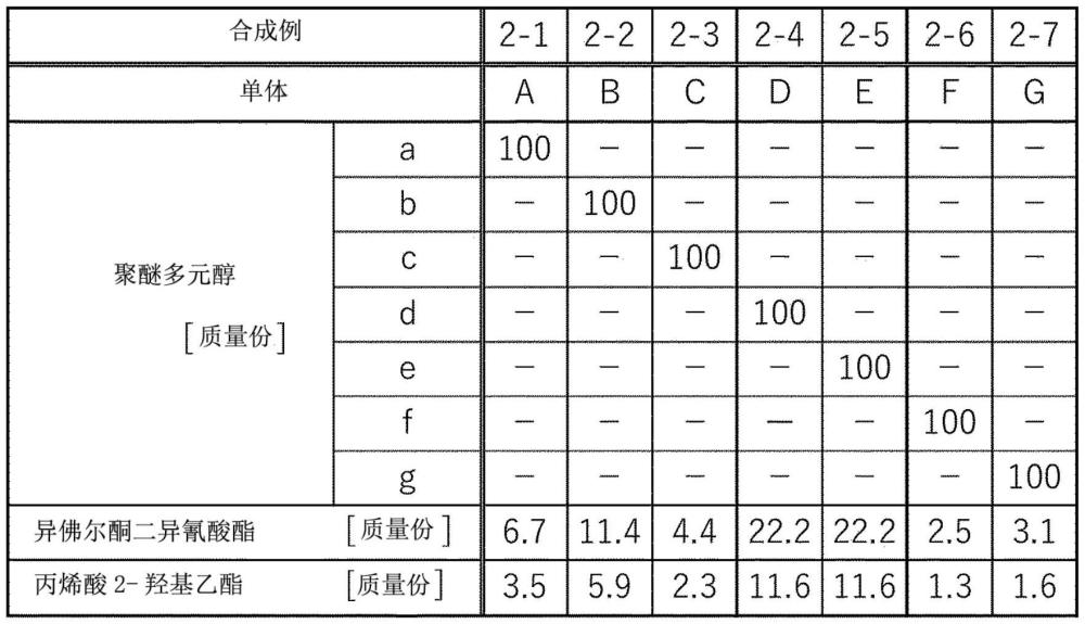 3D打印机用树脂组合物及其制造方法、以及固化物与流程