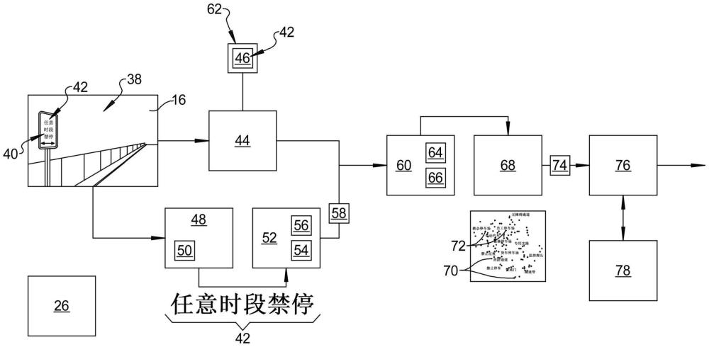 用于自动驾驶的可缩放道路标志解释系统的制作方法