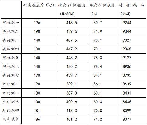 一种高强度耐温型土工布及其制备方法与流程