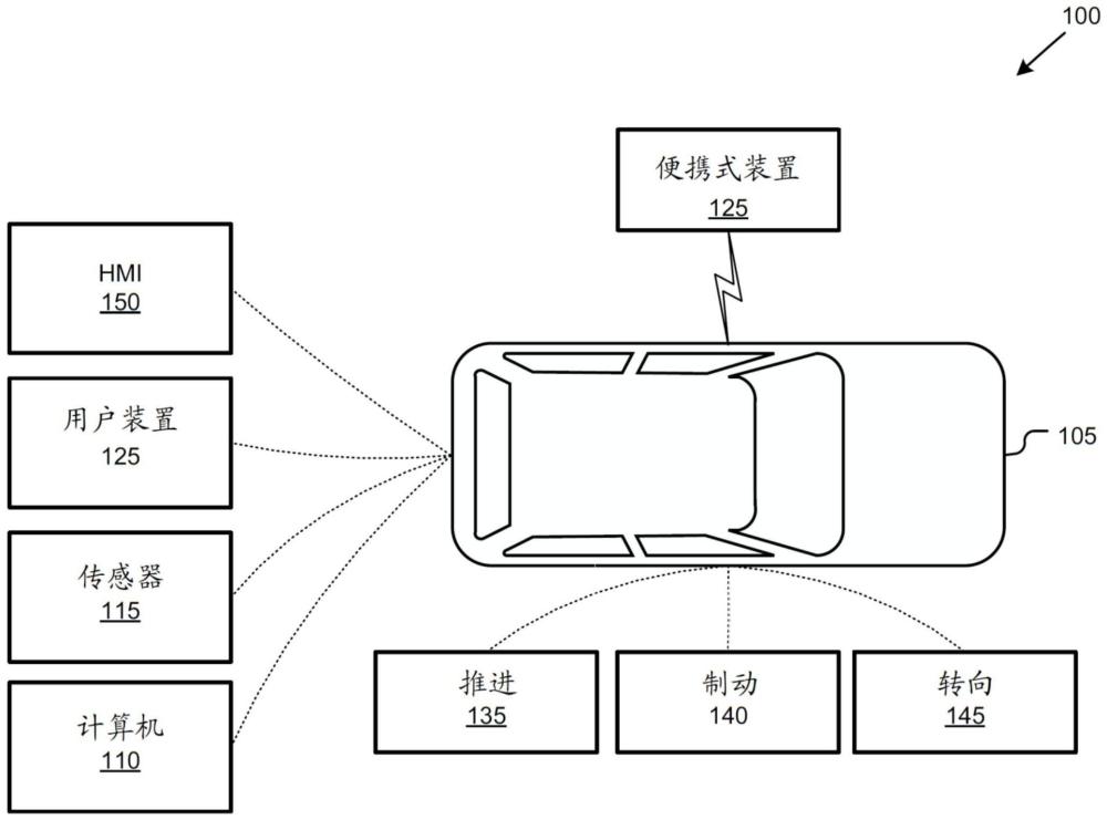 具有身体耦合通信的车辆感测的制作方法