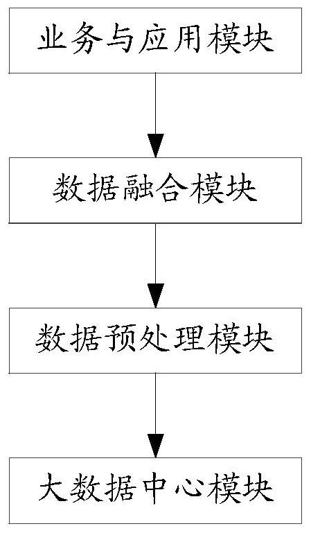 智慧城市系统、方法、设备及存储介质与流程