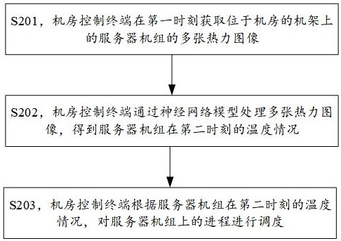 基于计算机视觉的机房高效能耗控制方法及系统与流程