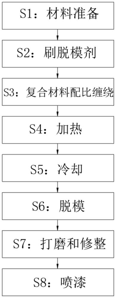 一种高空作业车用绝缘臂及其制造方法与流程