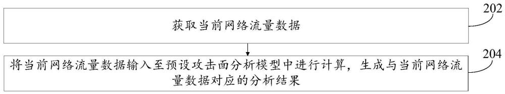 攻击面分析方法和装置与流程