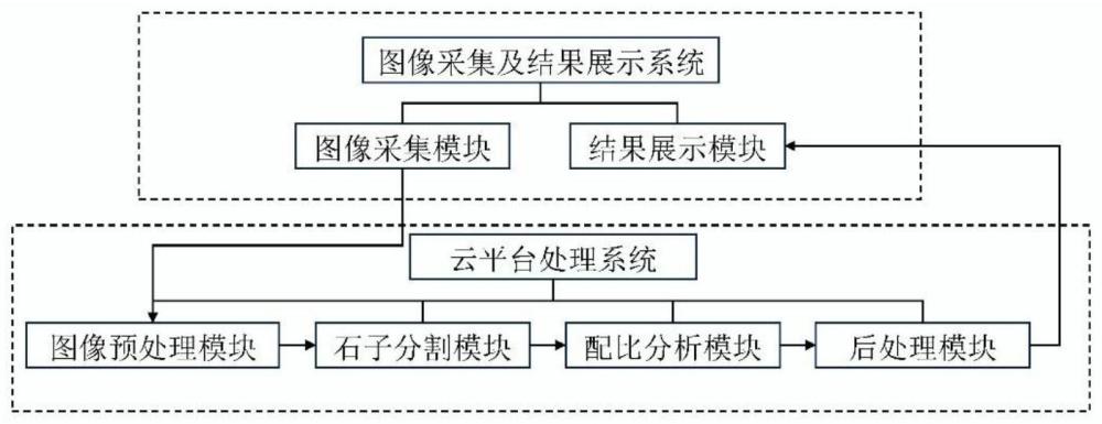 水刷石配比智能分析系统的制作方法