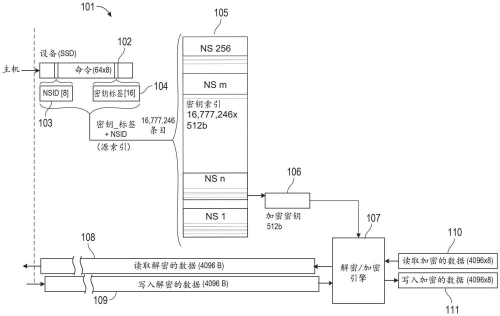 用于在散列存储中执行高速缓存的系统和方法与流程