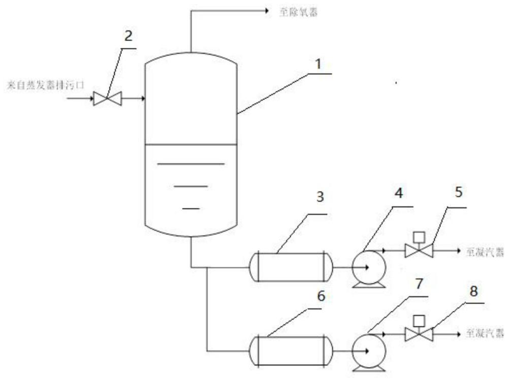 核电站蒸汽发生器排污系统扩容器液位控制方法及装置与流程