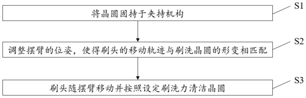 一种晶圆清洗方法与流程