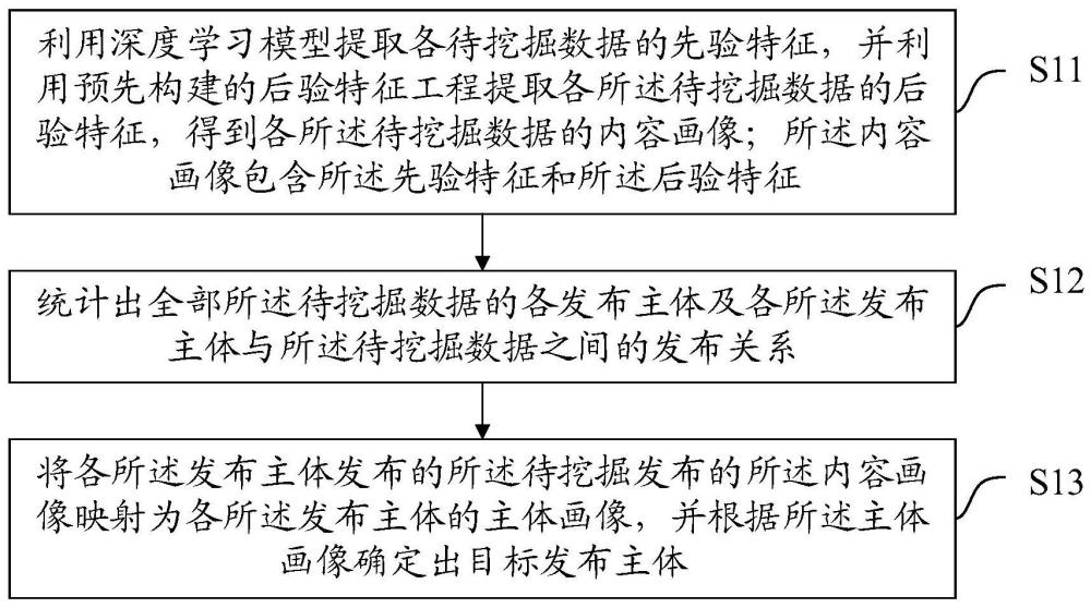 一种数据挖掘方法、装置及存储介质与流程