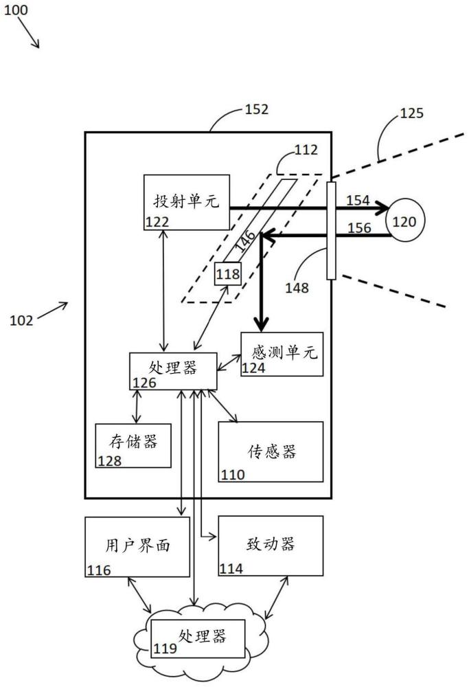 用于导航的多路径对象标识的制作方法