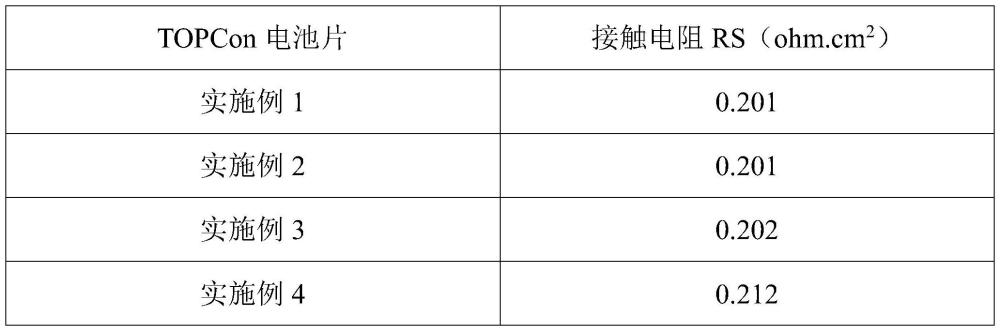 一种提高TOPCon电池片栅极接触的合金化处理方法及TOPCon电池片与流程