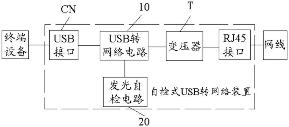 一种自检式USB转网络装置的制作方法