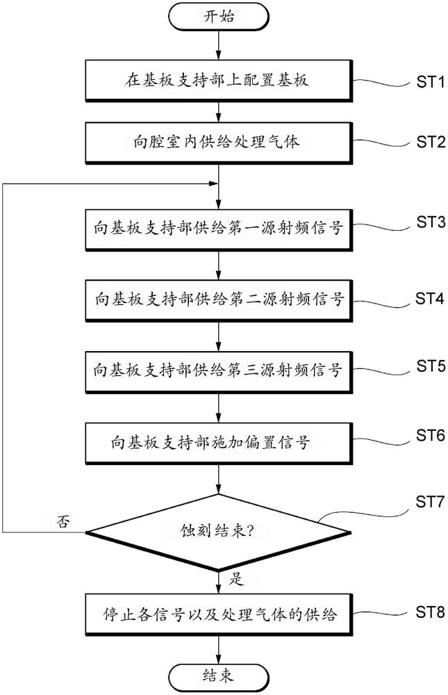 等离子体处理方法以及等离子体处理装置与流程