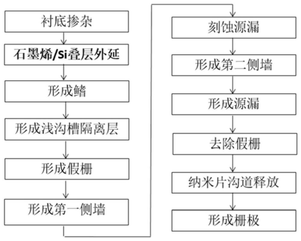 高空穴迁移率沟道的围栅堆叠纳米片器件及其制备方法