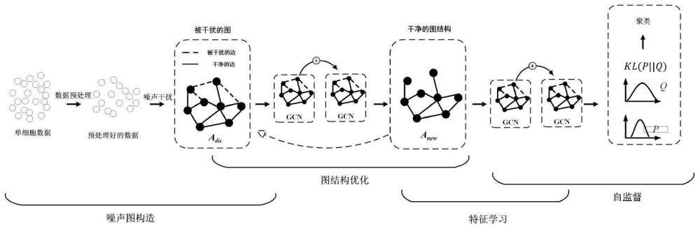 基于鲁棒性残差图卷积网络的单细胞RNA序列数据聚类方法