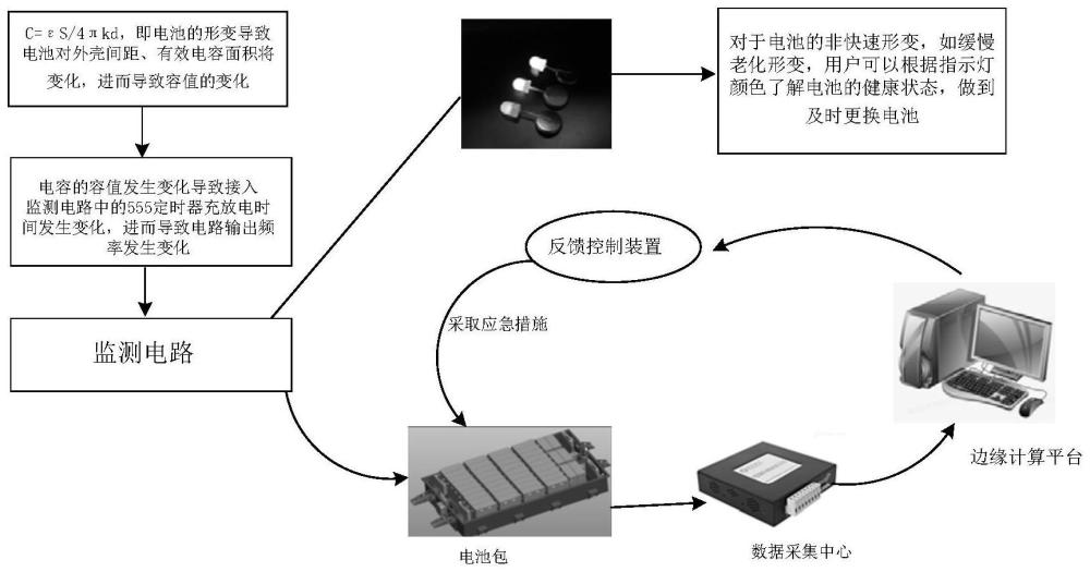 一种基于555振荡电路的锂电池形变安全检测方法及系统