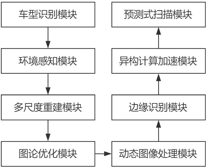 车底异物智能扫描识别系统及方法与流程