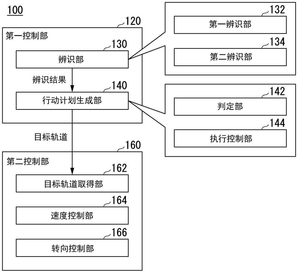 车辆控制装置、车辆控制方法及存储介质与流程