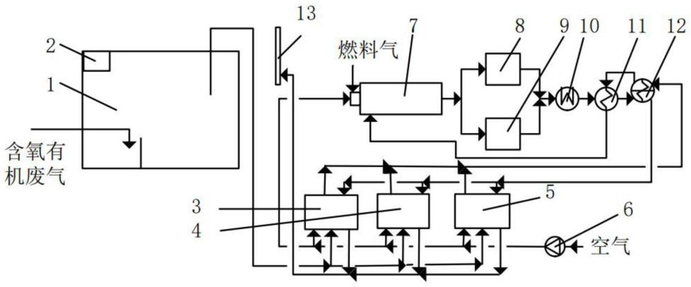 一种催化氧化处理化工装置含氧有机废气的方法与流程