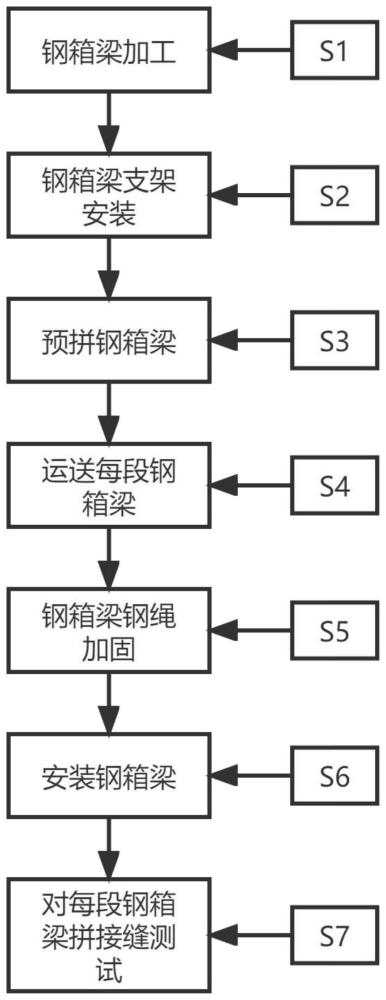 一种抗风效果好的钢箱梁布置施工方法与流程