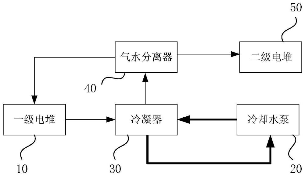 一种燃料电池系统及其控制方法与流程