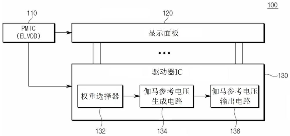 调节伽马电压的显示装置以及操作显示装置的方法与流程