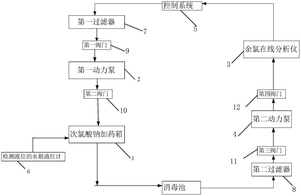 一种以余氯为控制指标的城镇污水处理厂次氯酸钠投加装置