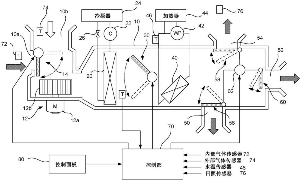 车辆用空调装置的制作方法