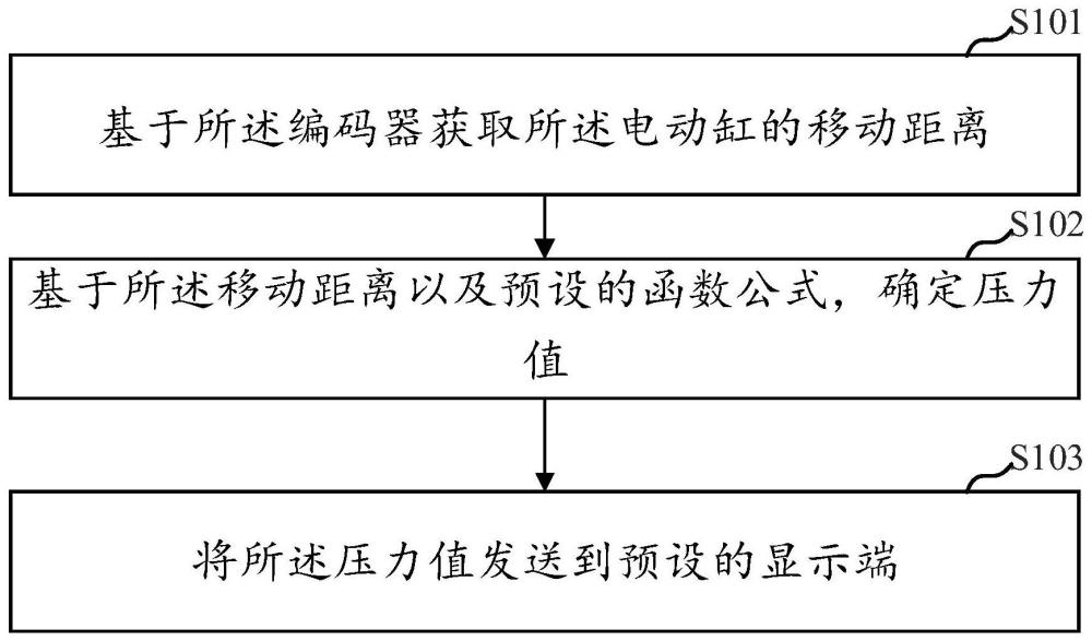 压力装置的压力值显示方法、装置、设备以及介质与流程