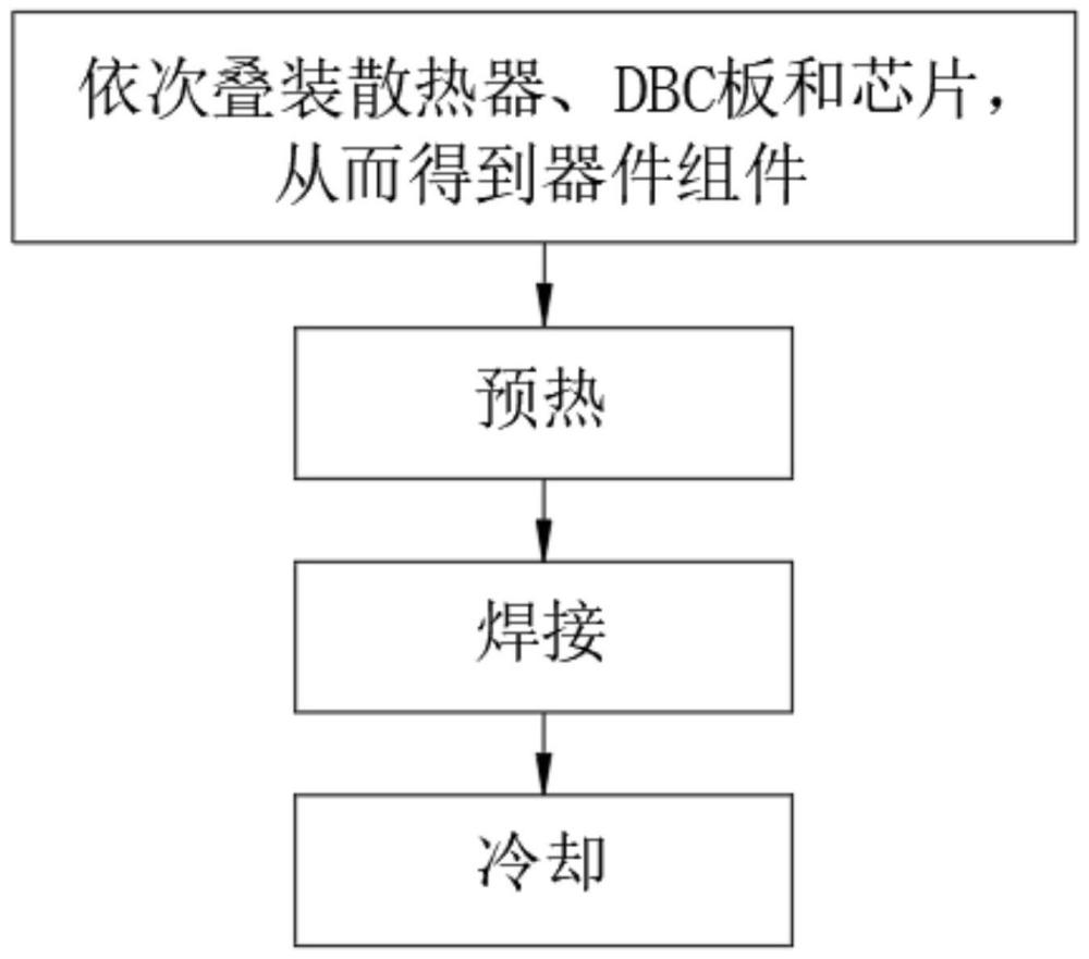 用于半导体功率器件封装的一次焊接成型方法与流程