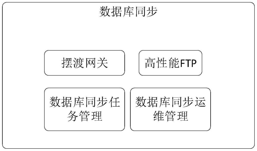 一种跨安全区域数据库实时同步方法与流程