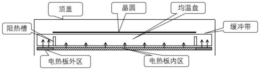 均温盘组件、半导体晶圆烘烤设备和晶圆烘烤热辐射补偿方法与流程