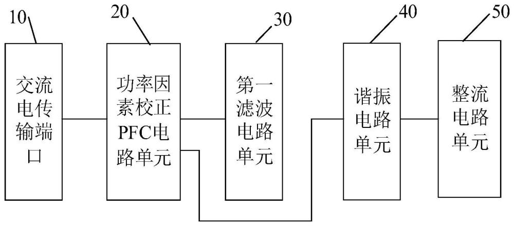 变换器、变换器的控制方法、车载充电系统及车辆与流程