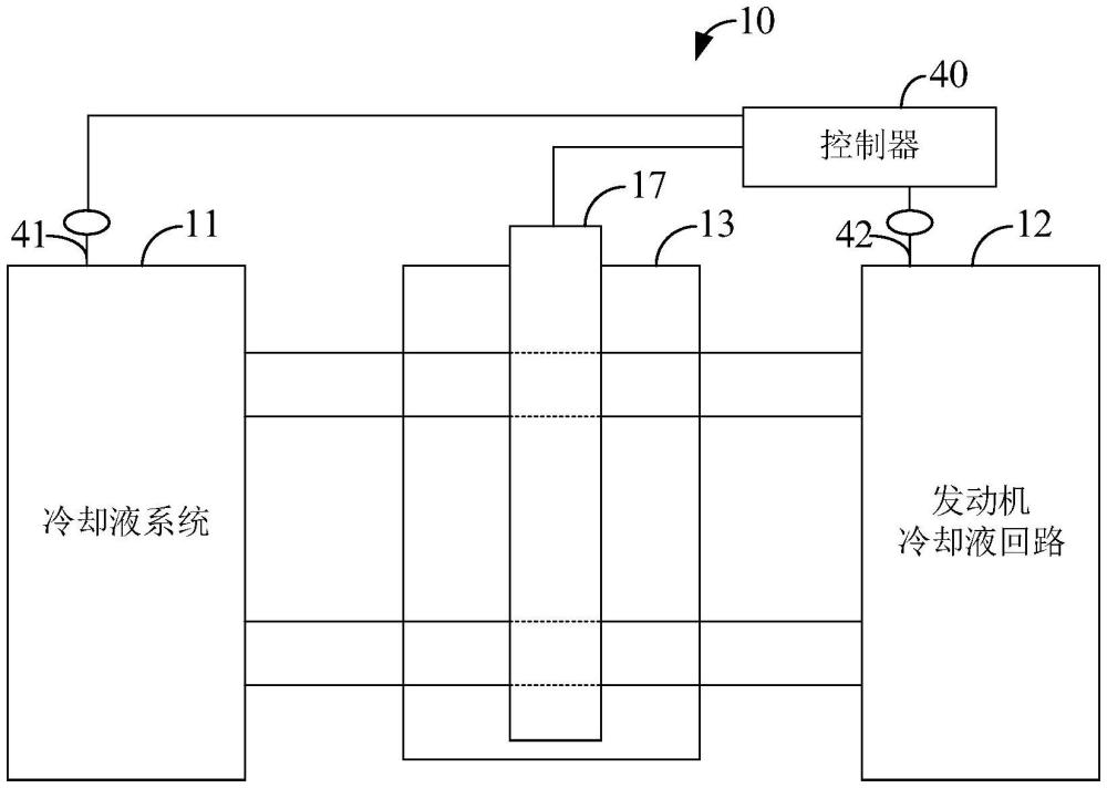 热管理系统及混合动力汽车的制作方法