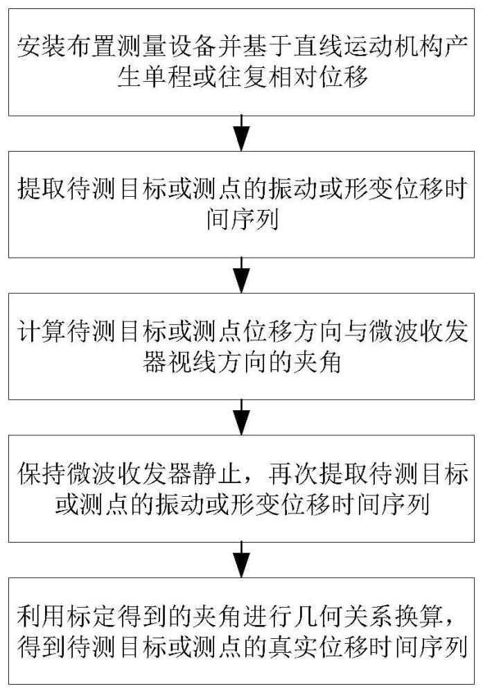 微波振动与形变位移测量的夹角标定方法及系统