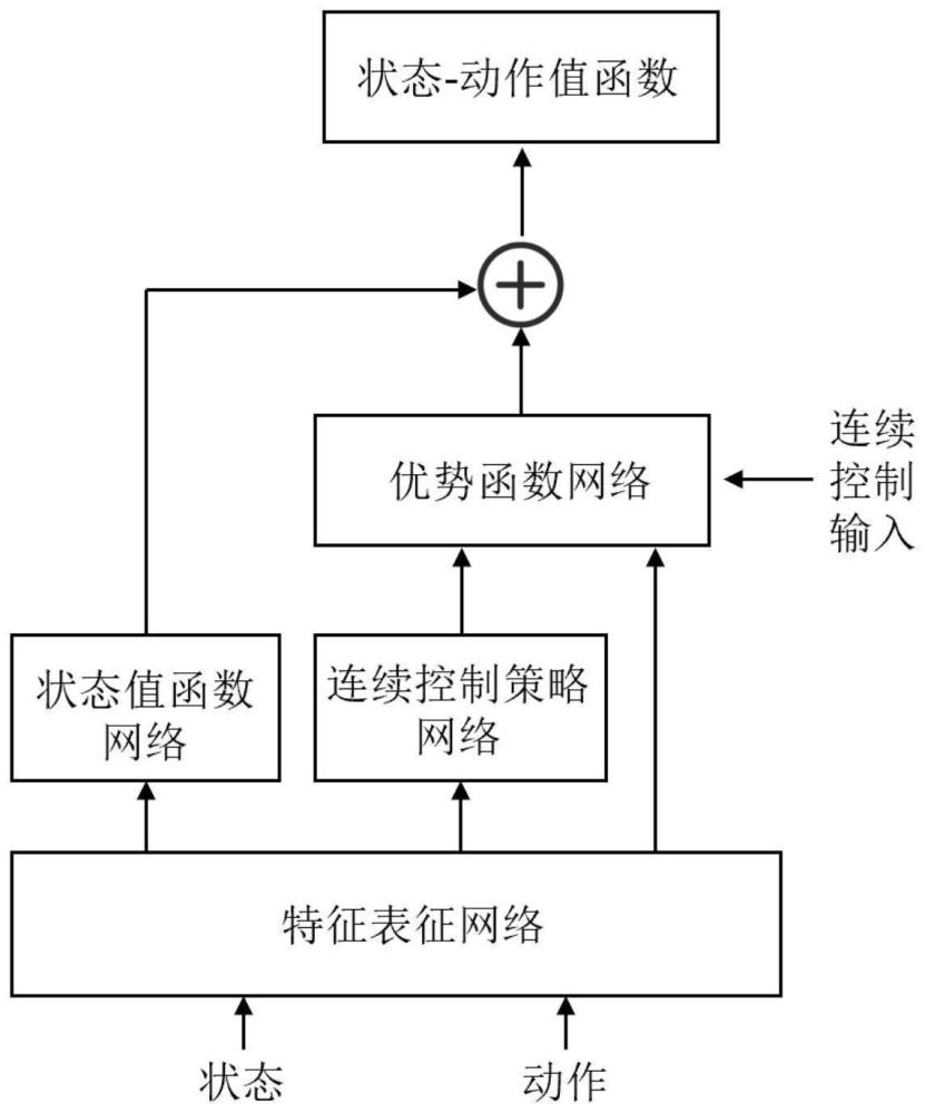 一种非线性网络控制系统多目标协同最优控制方法